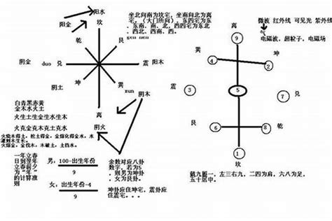 屋子风水方向|风水学入门：阳宅风水学——住宅布局